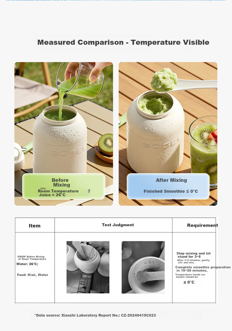 XiaoZhi New Release Portable Wireless Mini Juicer Blender Ice Crushing Juice Cup Large Capacity Fruit Vegetable Smoothie Maker GB05P 6