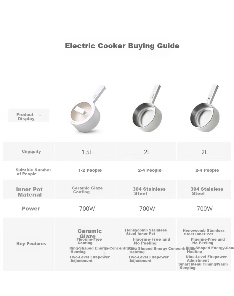 Olayks Instant Price Guarantee 618 Multifunctional Electric Cooking Pot Dormitory Small Electric Pot 2L Steaming and Cooking Integrated Pot 1-2 Person Small Rice Cooker Timer Keep Warm Electric Hot Po 1