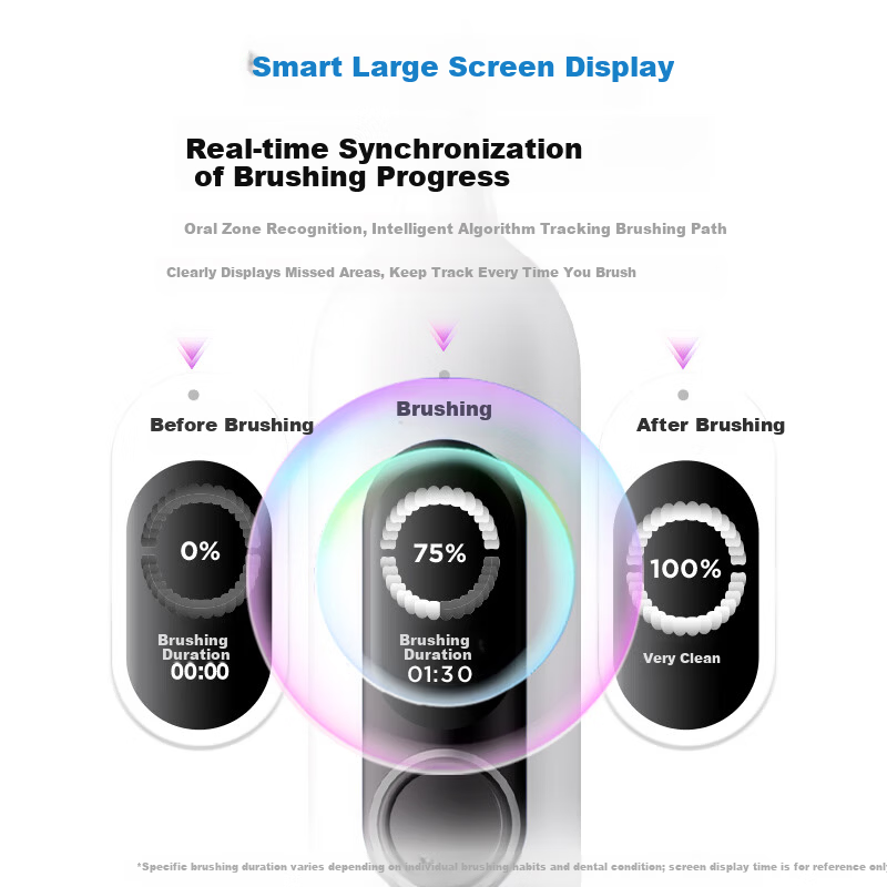 Midea OK Electric Toothbrush with Large Screen, Vibration Sweep, Missed Brush Reminder, 45° Wide Swing, Deep Cleaning, Interactive Digital Display, Adult Gift Box, Couple Birthday Gift YM7 Blue