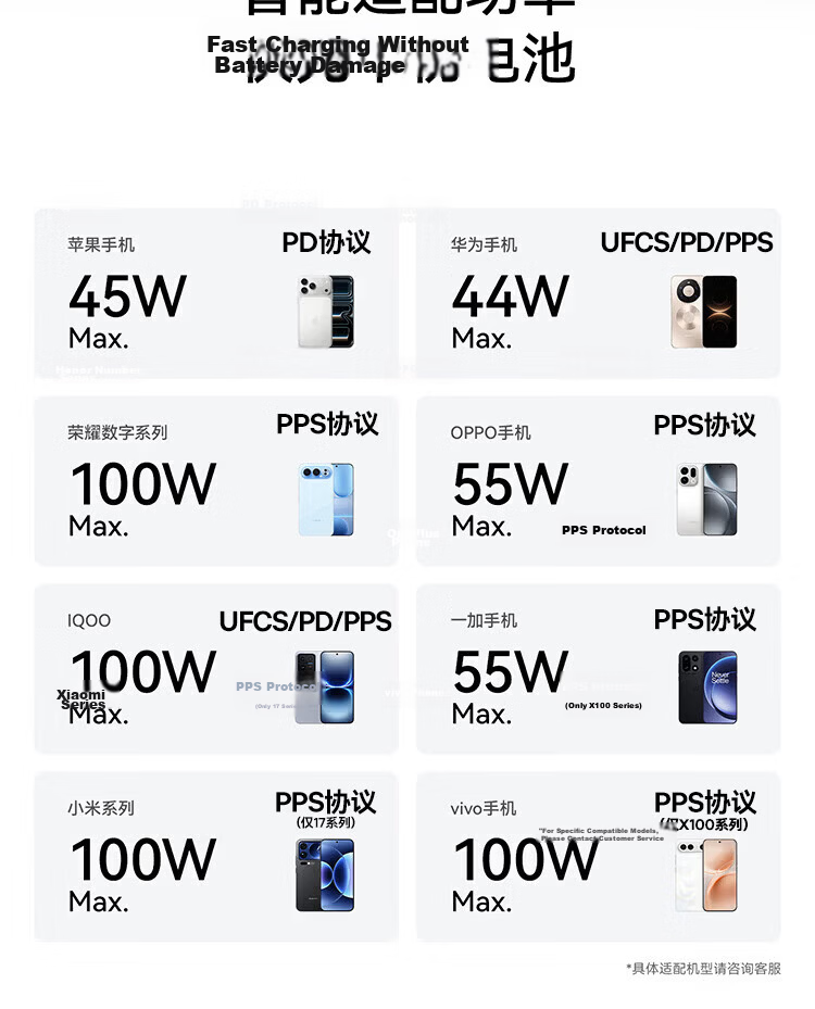 Baseus 100W GaN Charger Foldable Plug Type-C Fast Charger for MacBook Pro Laptop Black 15