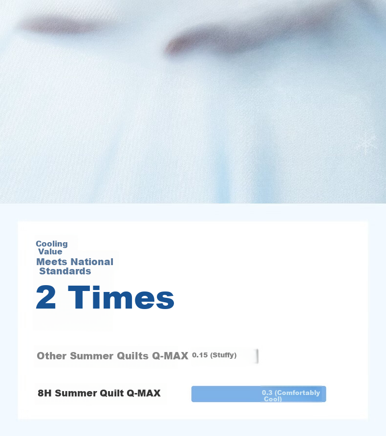 8H Class A Antibacterial Machine Washable Lyocell Austrian Linen Lenzing Tencel Summer Cooling Air Conditioning Quilt L12 Blue 12