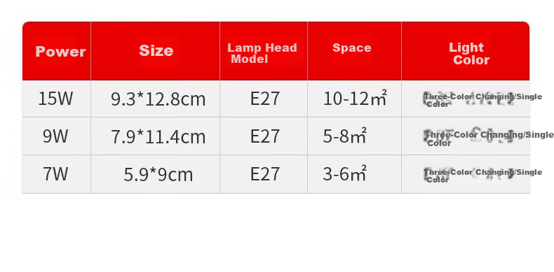 Labota Eye Protection LED Bulb Full Spectrum Dragon Ball Bulb Three-Color Light Study Desk Lamp Bulb E27 Screw Base 15W Three-Color 27