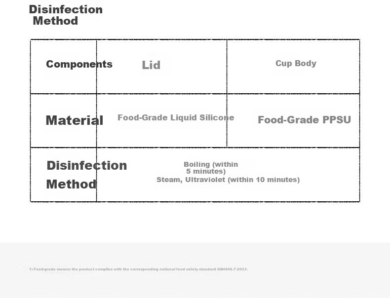 Huang Chong Open Mouth Baby Water Cup for 2+ Years, Household PPSU Sippy Cup, Durable Toddler Drinking Cup, 160ml 23