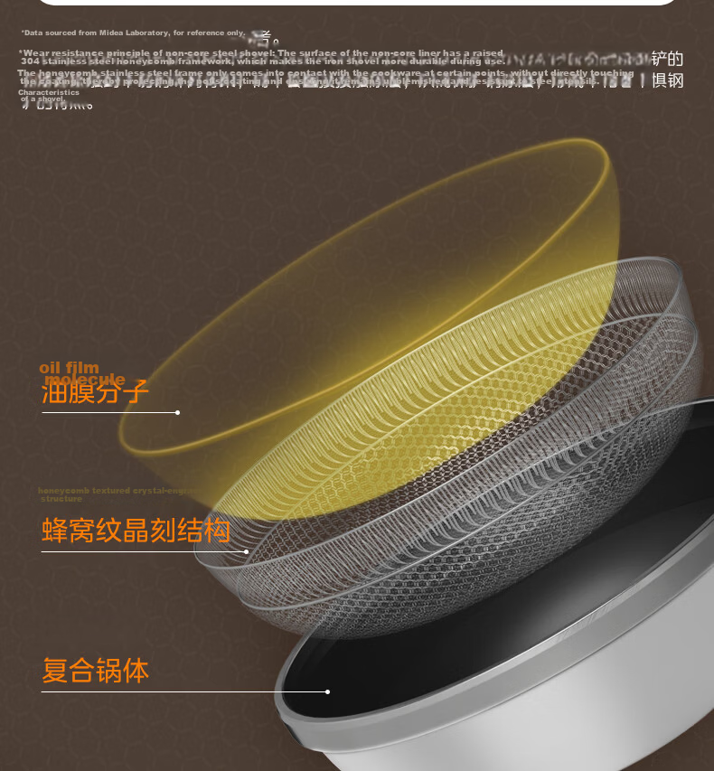 Midea Electric Frying Pan Electric Steamer Electric Cooker Electric Hot Pot Multi-Functional Household 4L 304 Honeycomb Crystal Multi-Purpose Electric Heating Pot MC-HGS2812 8