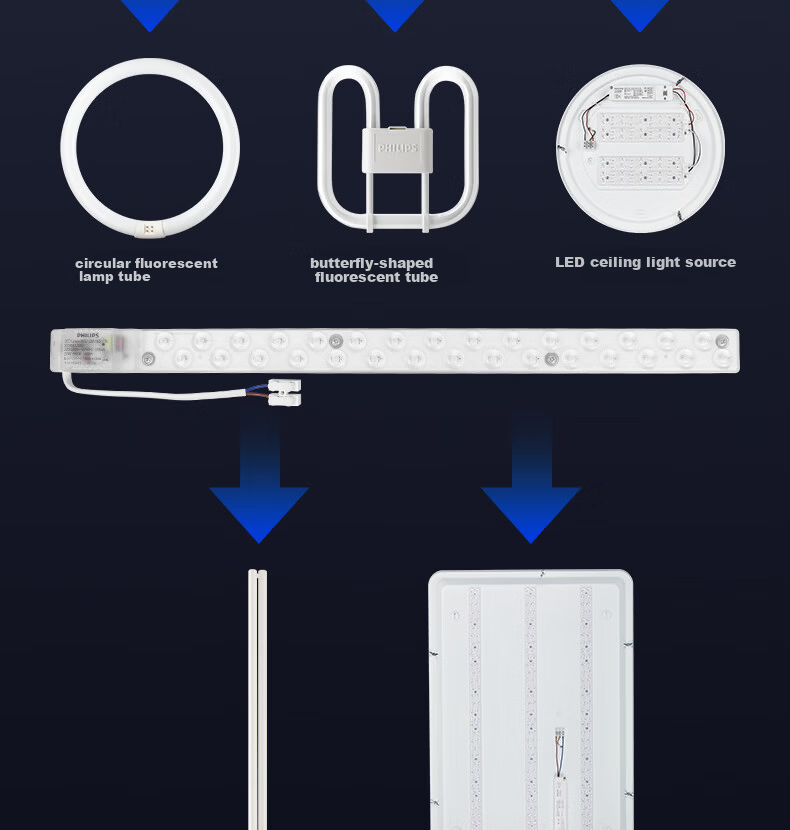 FSL Foshan Lighting LED Ceiling Light Replacement Tri-Color Chip Magnetic Suction Lamp Panel Retrofit Light Board Energy-Saving Round Module 24W Three-Stage Color Temperature Adjustment φ195mm with Te 9