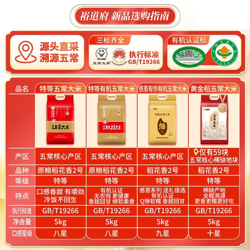 裕道府当季新米 黑土五常大米 20斤装 东北大米 10kg 粳米