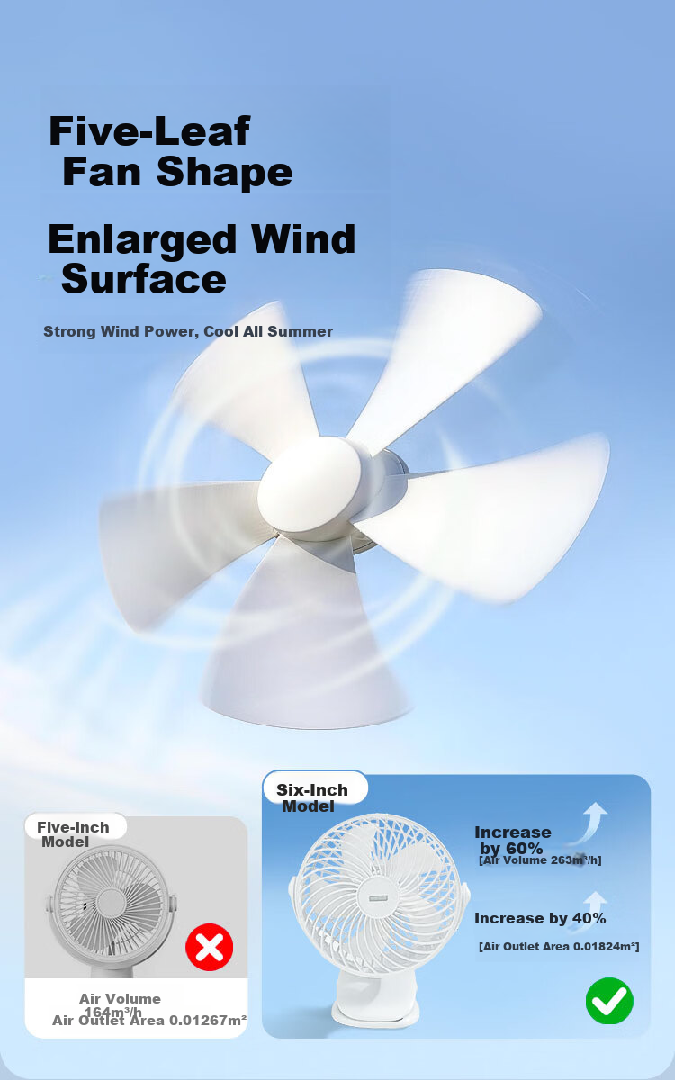 JD Jingzao Handheld Mini Fan Ice Cooling Fan Long Battery Life LED Display Desktop Fan USB Rechargeable Portable Outdoor Travel Camping 100-Speed Wind Gift 3