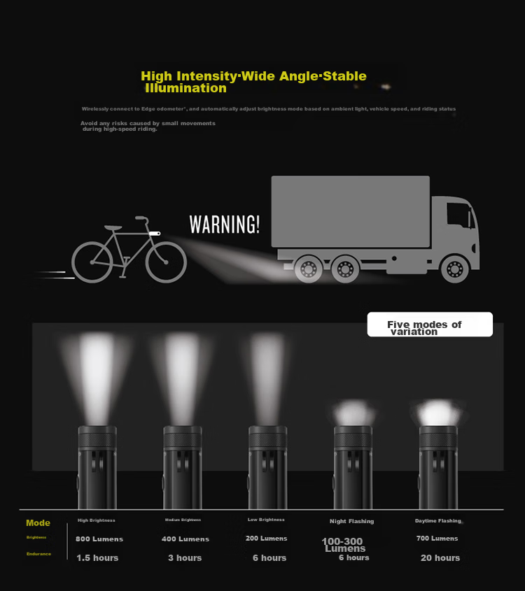 GARMIN Bicycle Smart Headlight, USB Rechargeable, Auto-Adjusting Front Light for Night Riding, High Beam, Varia UT800, Black 3