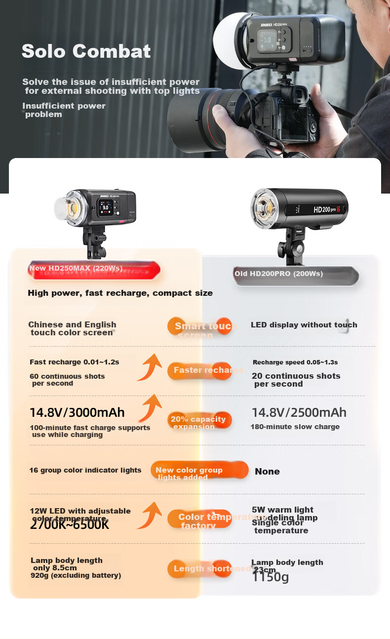 JINBEI HD250MAX Portable Outdoor Flash Light Upgraded Lithium Battery Photography Light High-Speed Sync TTL Auto Metering Continuous Shooting Bilingual Touchscreen Portrait Studio 3