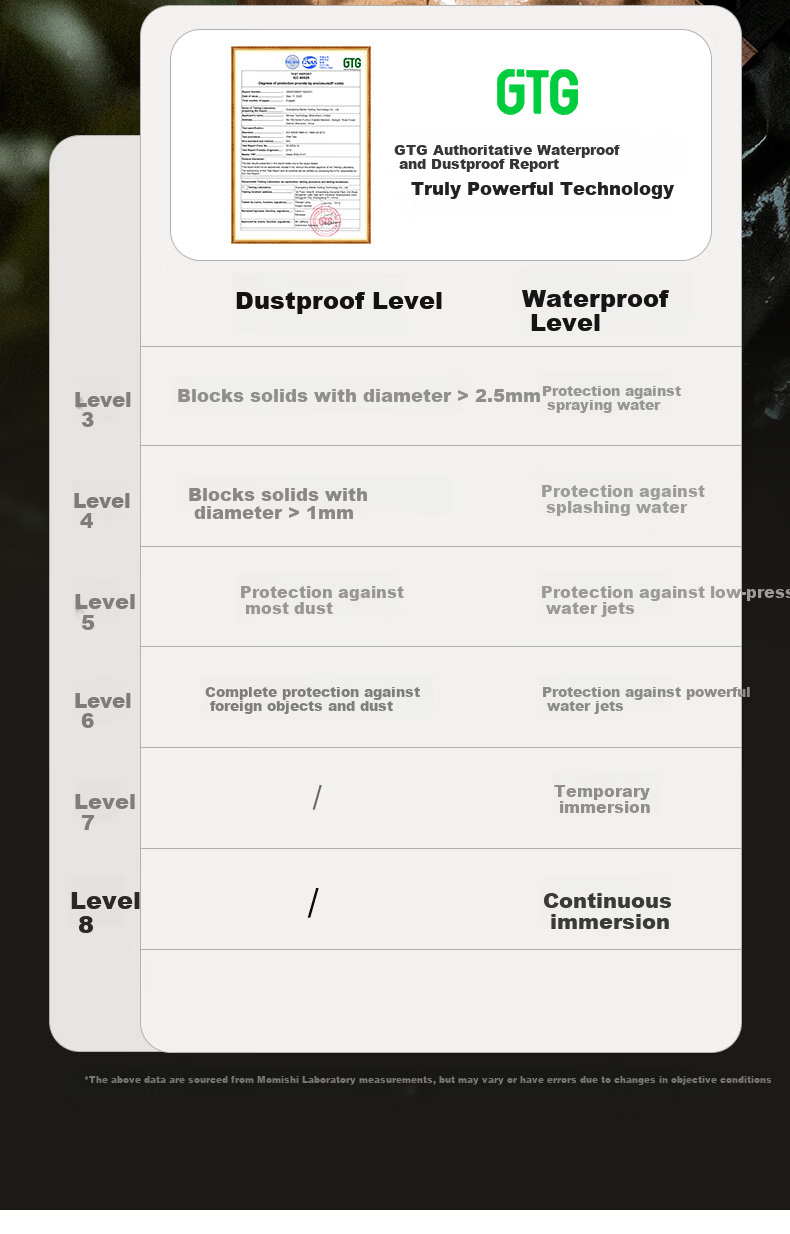 Momax UWB Anti-Lost Tracker AirTag Apple Certified Locator Global Precision Find for iPhone 17/16 Series Kids Elderly Pets Luggage Car Keys Anti-Lost Positioning 12