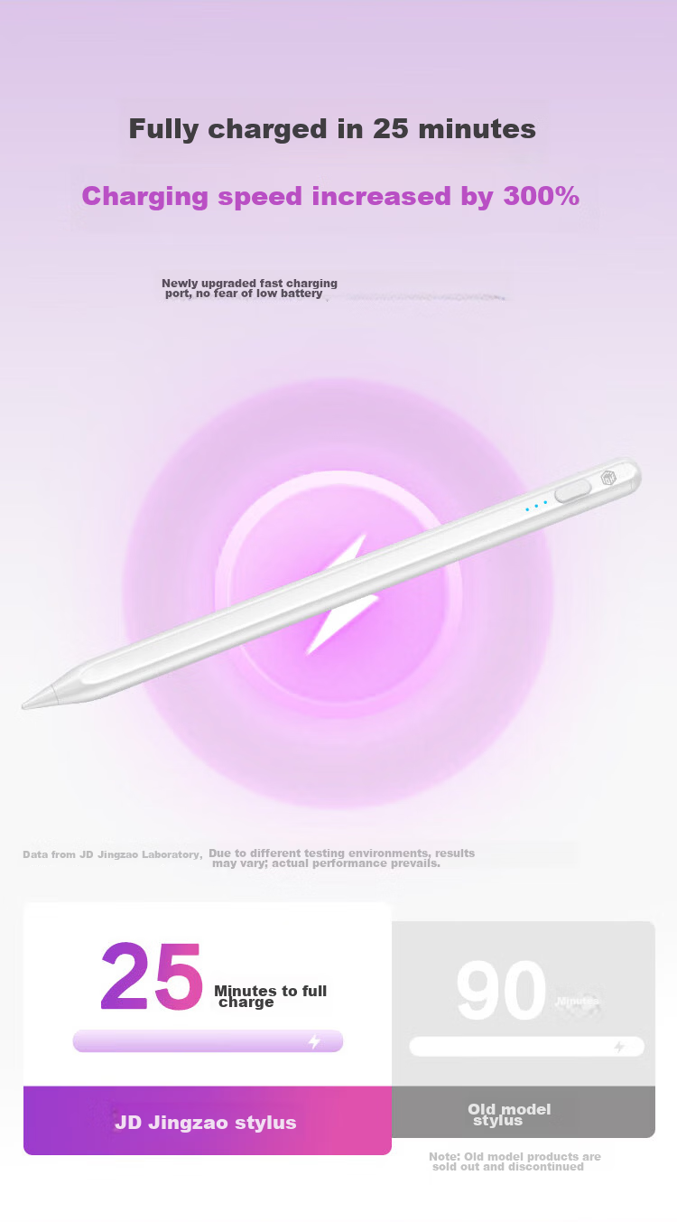 JD Original Capacitive Stylus for IPad, Compatible with Apple Pencil 2nd Generation, Suitable for 2020/2021 Pro/Air/Mini/iPad11 Tablets, Touchscreen Writing Pen, Anti-Mistouch 19