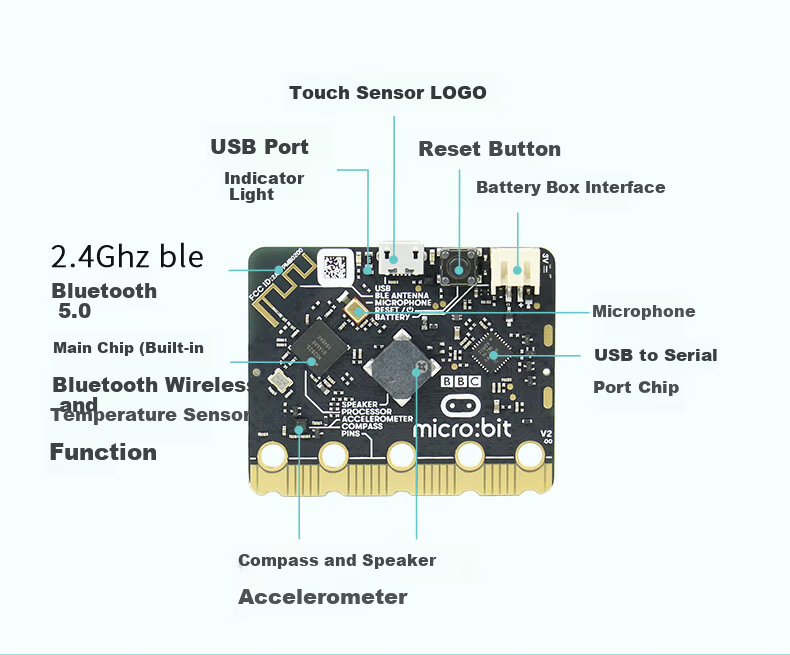 Chuanglebo Microbit Development Board Expansion Board V2 Robot Kit Python Mainboard micro:bit V2.2 4