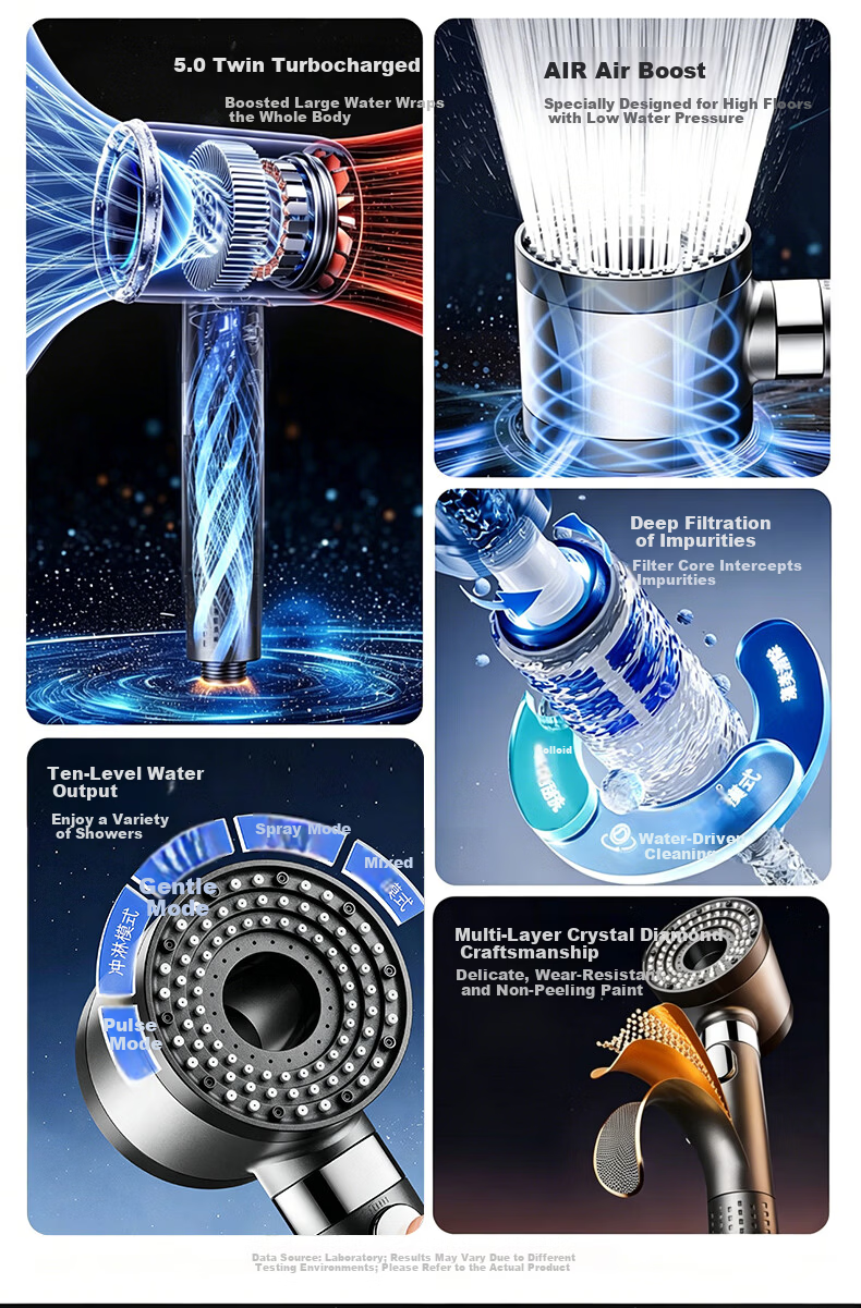 X-GRKE Germany High-Pressure Shower Head Set with Hose and Filter, Powerful Water Flow Booster 4