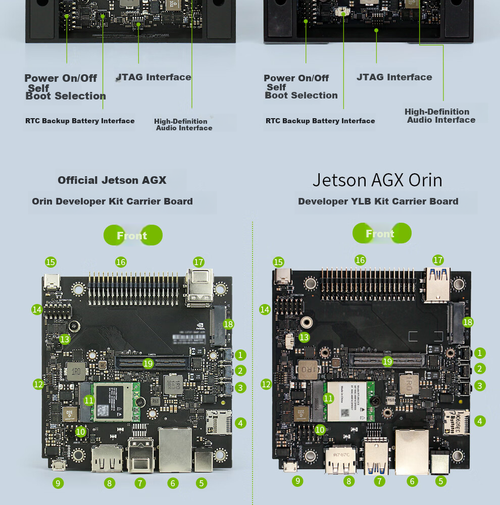 LOBOROBOT Jetson AGX ORIN Developer YLB Kit Development Board 32GB Development Kit 10