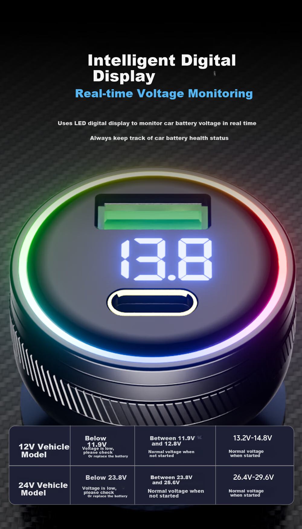 Newsmy 100W Car Charger Super Fast Charging Compatible with OnePlus Realme Huawei Supports OPPO/VIVO Dual Port Fast Charging 9