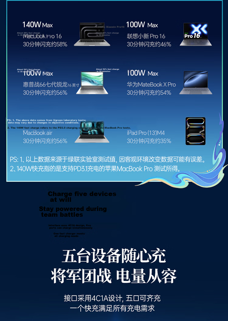 UGREEN × Honkai: Star Rail Yaoguang Limited Edition 45W GaN Charger for Apple 17 Pro Max Fast Charging Head / iPhone 16 iPad 17