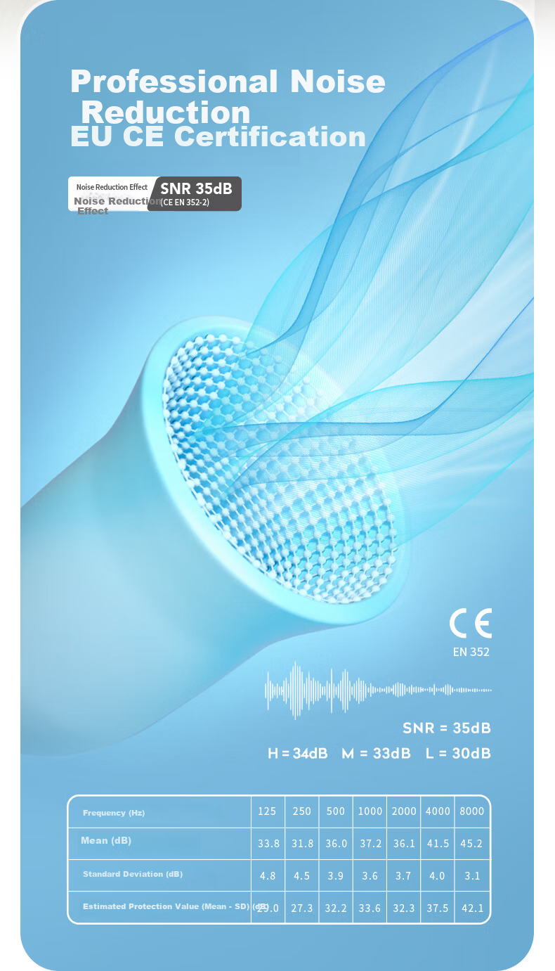 BANANA TRIP Noise Reduction Earplugs 5 Pairs for Sleep, Noise Blocking, Quiet Dorm, Work, and Study 5