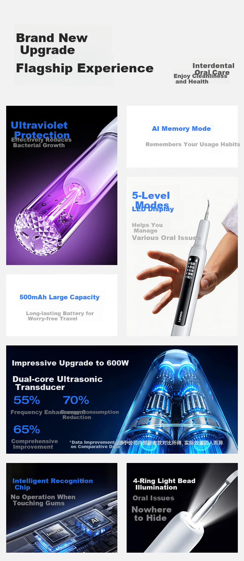Lenovo Ultrasonic Dental Cleaner Teeth Tartar Remover Oral Irrigator Yellow Stain Tartar Cleaning Plaque Polishing Tool Medical Home Use JD Self-operated 6