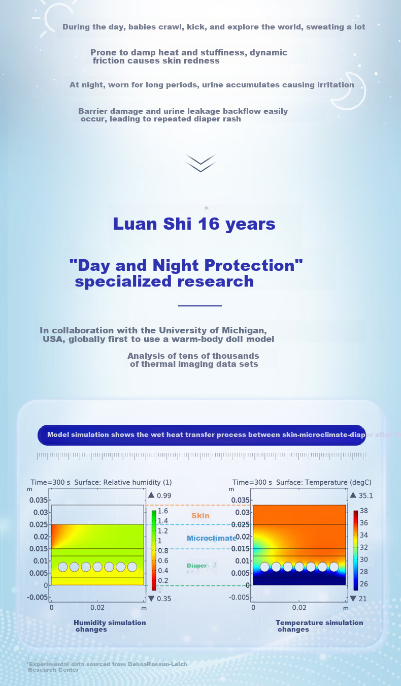 Lelch Day & Night Microclimate Series Night Use Diapers M44 (6-11kg) Medium Baby Diapers 2