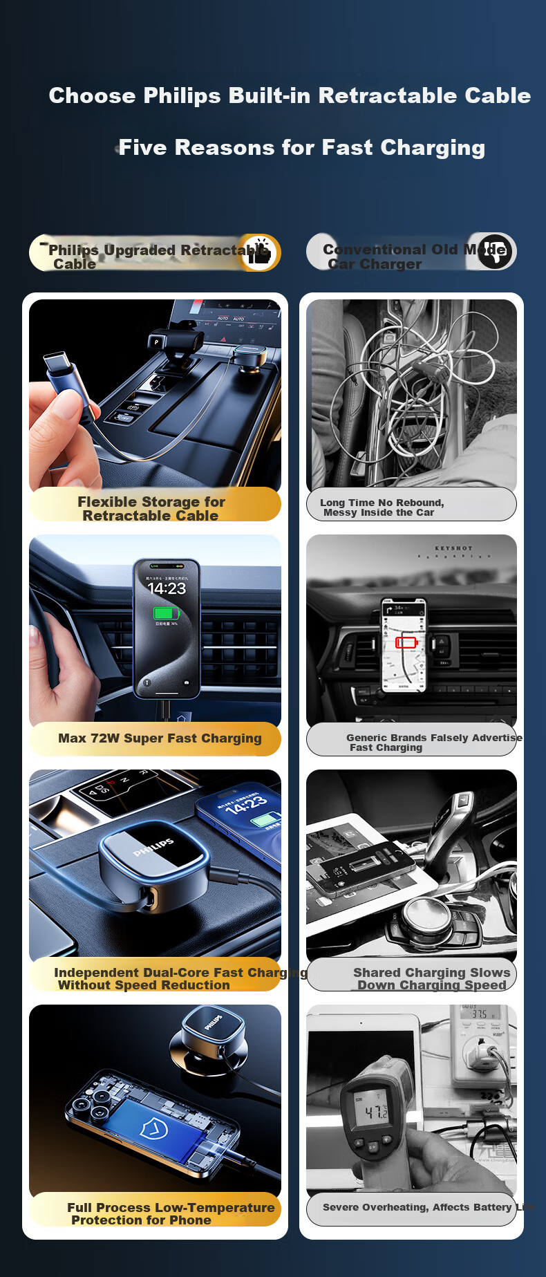 PHILIPS Car Phone Holder Vacuum Suction Magnetic Navigation Wireless Charger Stand Set 2326 8