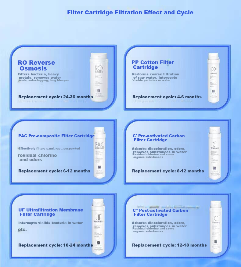 Midea Water Purifier Filter Cartridge - Compatible with 1686A/1686B/1790A/1790B/1598A-400G WAH400-01 and S1 Series - RO400G Reverse Osmosis Filter Cartridge 1