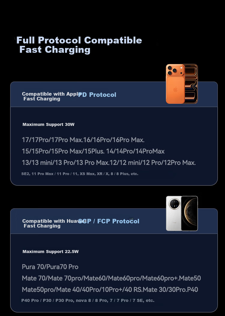 JD Jingzao 136W Super Fast Car Charger 3-in-1 Cigarette Lighter Adapter PD100W Compatible with Apple 17, Huawei, Xiaomi, Laptop, Tablet 10