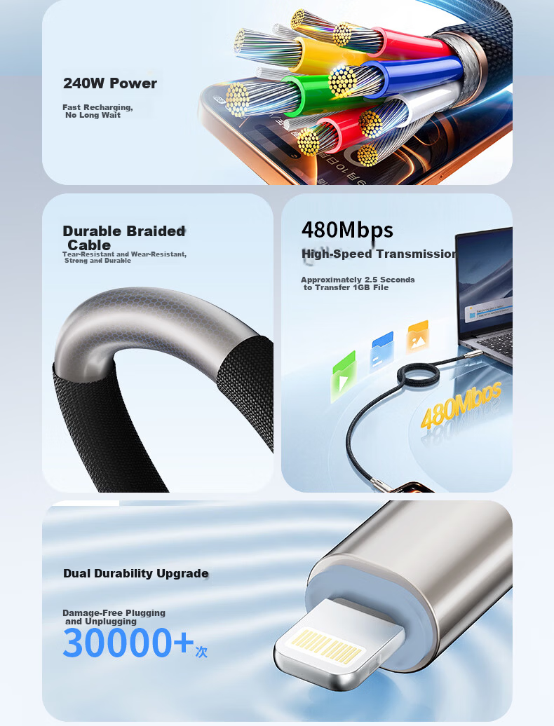 Oumake 4-in-1 Charging Cable Fast Type-C Multi-Function Car Charger Compatible with iPhone 17/16/15/14, Xiaomi, Huawei, iPad, Laptop 2m 4
