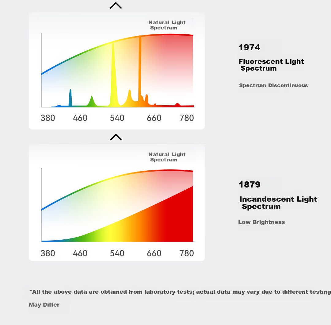 Yeelight Smart LED Dimmable Recessed Downlight Anti-Glare Full Spectrum Eye Protection Spotlight M4 Plus Upgrade 2.0 12
