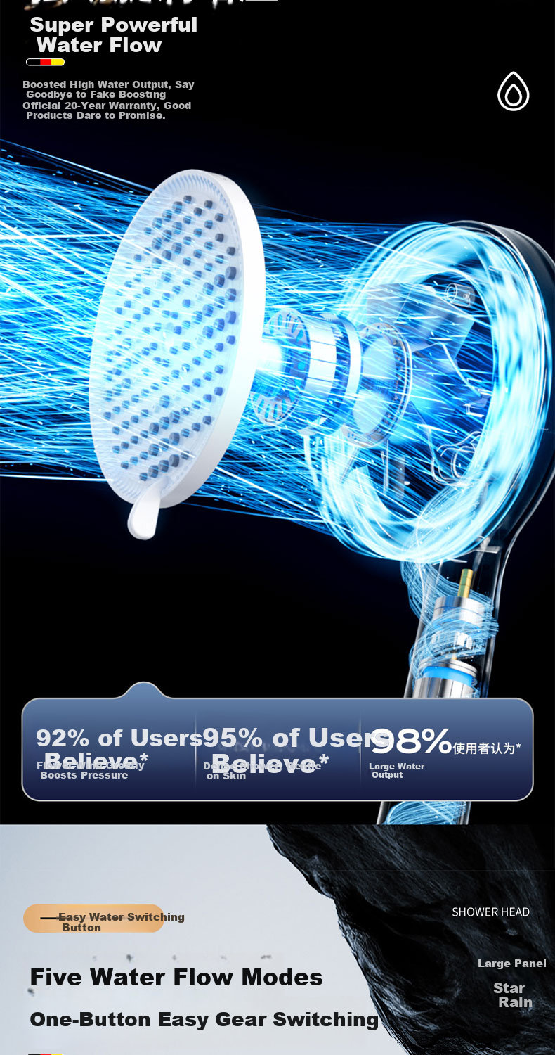 HOMK German High-Pressure Shower Head with Powerful Water Flow, Shower Sprayer, Large Water Output, Showerhead 5