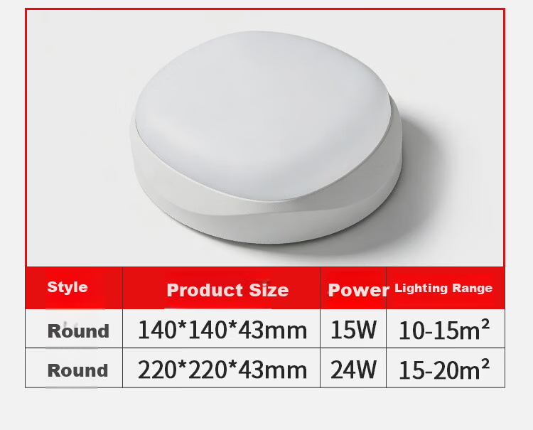 CARE LED Cold Storage Light Moisture-Proof Waterproof Insect-Resistant Ceiling Light Three-Proof Light Frost-Resistant Moisture-Proof Round 15W White Light 6500K 1 Piece 8
