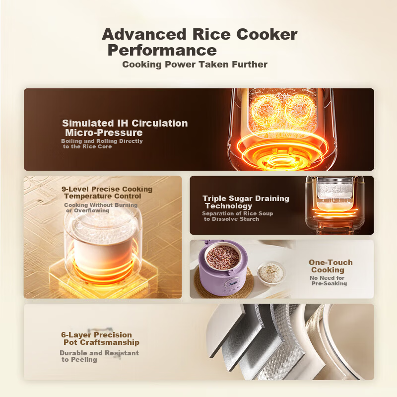 DAEWOO Mini Rice Cooker 1.2L Smart Small Electric Rice Cooker for 1-2 People Multifunctional Low Sugar Micro Pressure FB23DT Purple