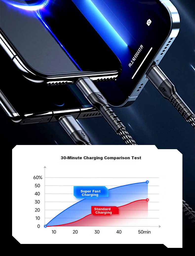 Newsmy Car Charger Retractable 3-in-1 Built-in Cable Super Fast PD Invisible Mini Car Cigarette Lighter Charger Compatible with Apple Huawei Xiaomi K6 Deluxe Edition 11