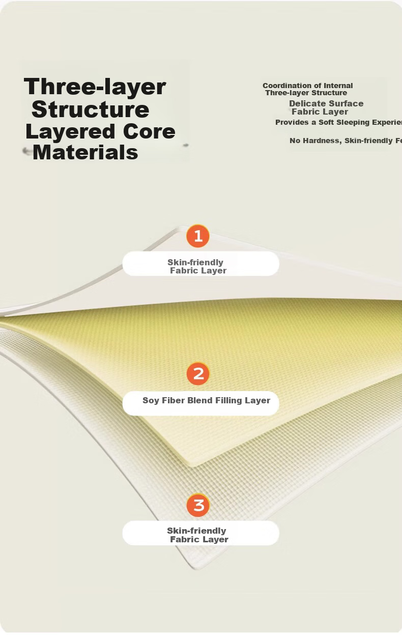 Yalu Soy Fiber Mattress Cover Home Bedding Four Seasons Soft Foldable Non-Slip Pad 1.5x2m 8