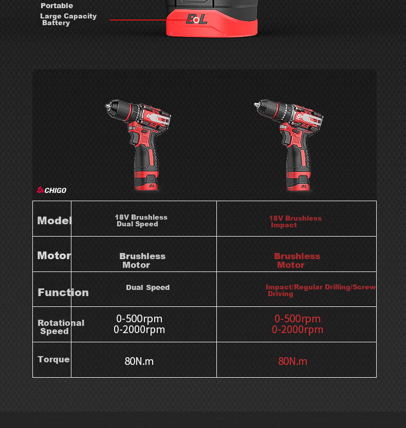CHIGO 18V Brushless Hammer Drill Compact Cordless Electric Screwdriver Multi-Function Impact Drill 19