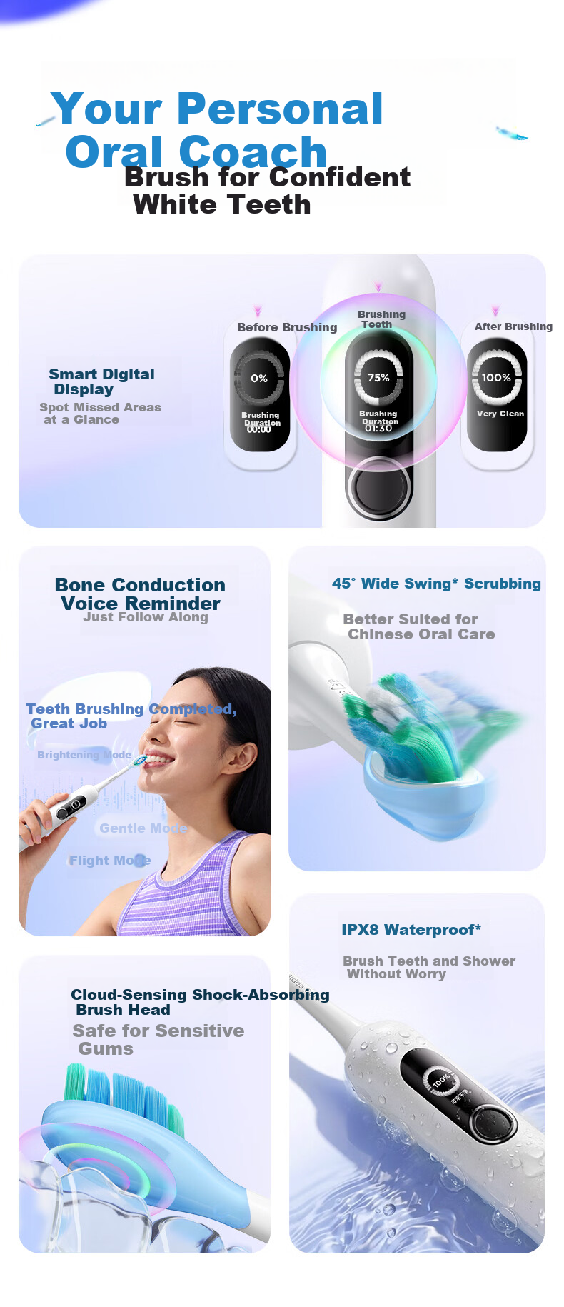 Midea OK Electric Toothbrush with Large Screen, Vibration Sweep, Missed Brush Reminder, 45° Wide Swing, Deep Cleaning, Interactive Digital Display, Adult Gift Box, Couple Birthday Gift YM7 Blue 4