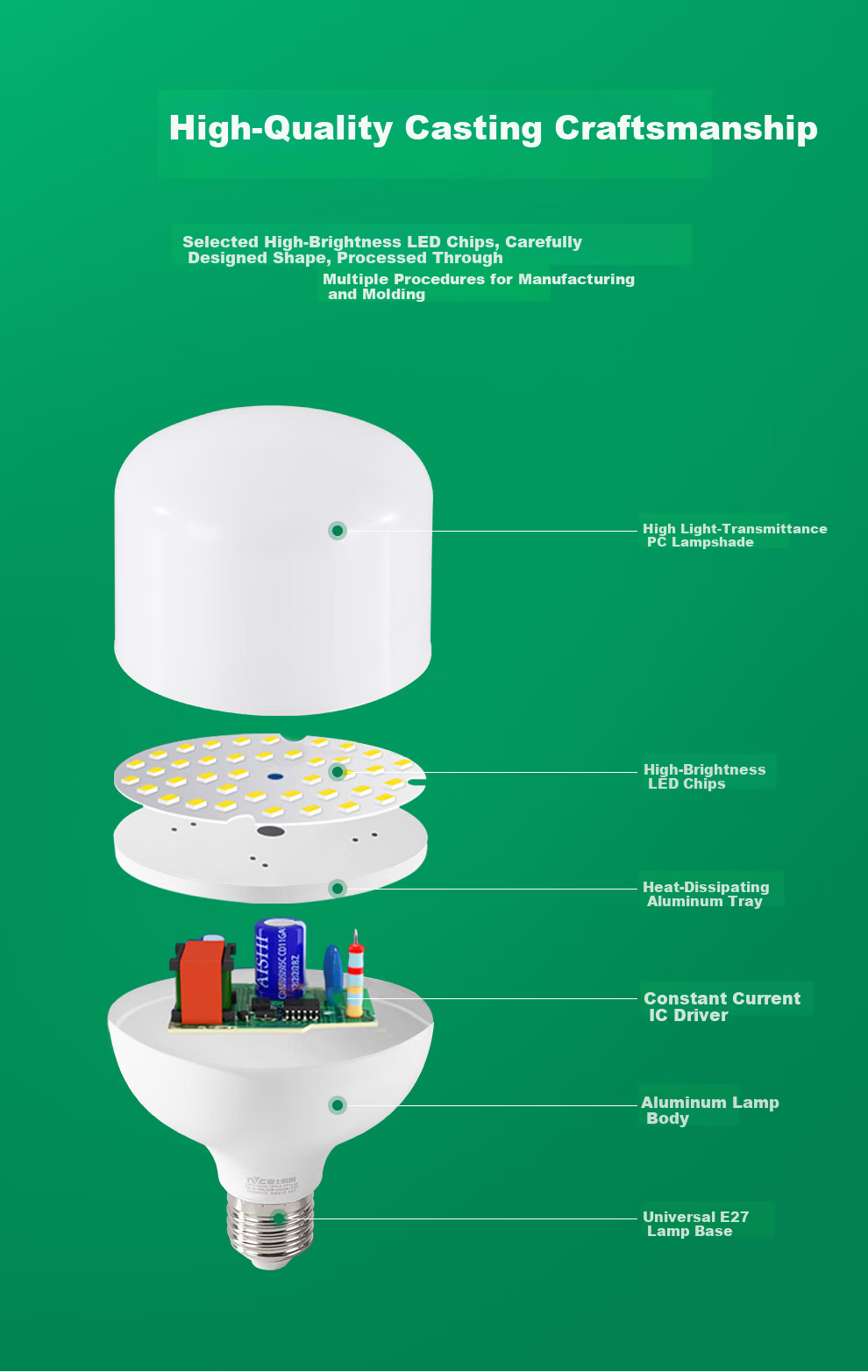 NVC LED Bulb Energy-Saving E27 Large Screw Base Household Commercial High Power 51W White Light Column Bulb 4