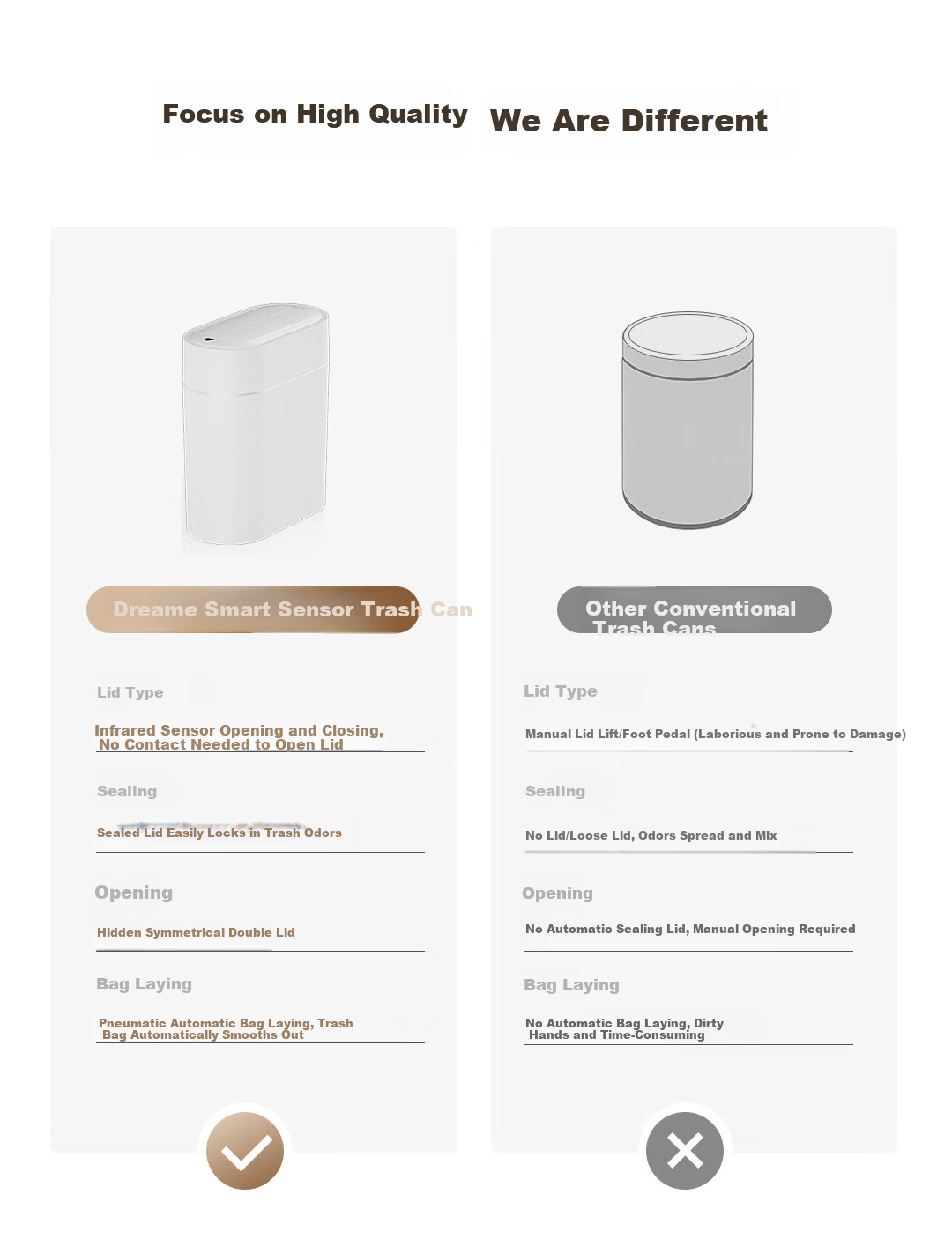 Zhuimi Smart Sensor Trash Can with Automatic Bag Dispenser, 9L Double Door Design for Home Living Room Office Bedroom Bathroom, Sold by JD 7