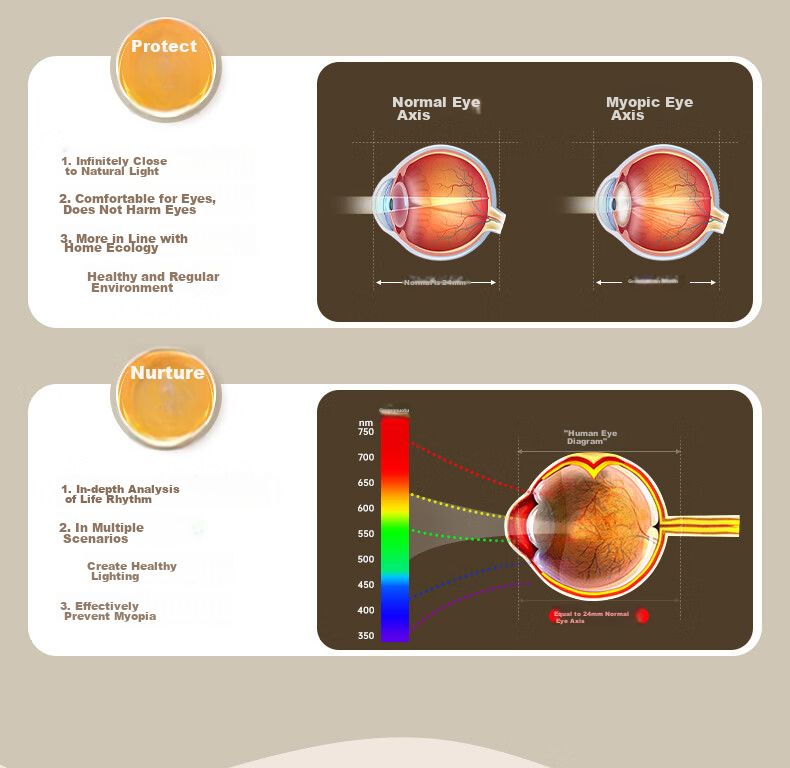 AOC Eye-Care LED Ceiling Light Full Spectrum High Brightness Living Room Bedroom Study Children's Room Light with Cree LED Beads and Installation Included 13