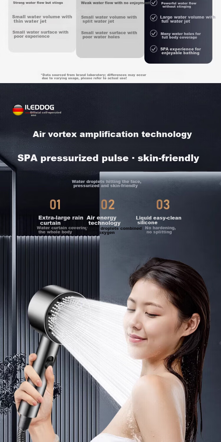 ILeddog [Germany] High-Pressure Shower Head Space Aluminum Handheld Bathroom Shower JS Handheld 7
