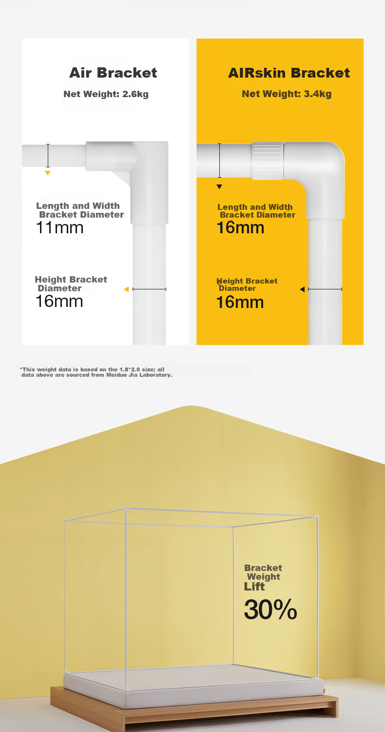 MEDOGA Class A Baby Mosquito Net with Thickened Frame 1.8x2m Home Use Blue [Threaded Three-Way Connector] 13