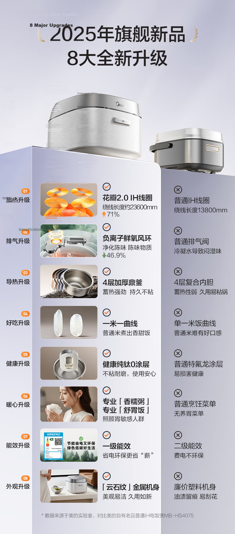 Midea Petal Pro 2.0 IH Heating Rice Cooker 4L Pure Titanium 0 Coating Firewood Rice Tempered Glass Electric Rice Cooker MB-40HB9T [ZMD Peace of Mind Series] 1