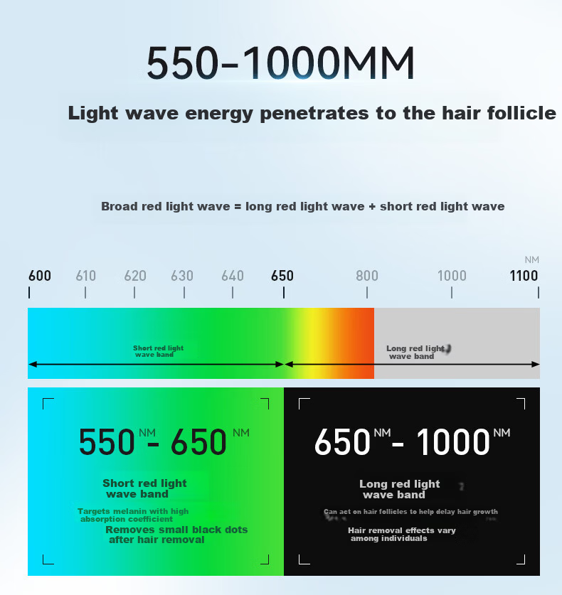 Lenovo Sapphire Hair Removal Device High Power Ice Point Private Area Lip Armpit Full Body Bikini Unisex Home Use Body Shaver Mother's Day Girlfriend 520 Gift 15