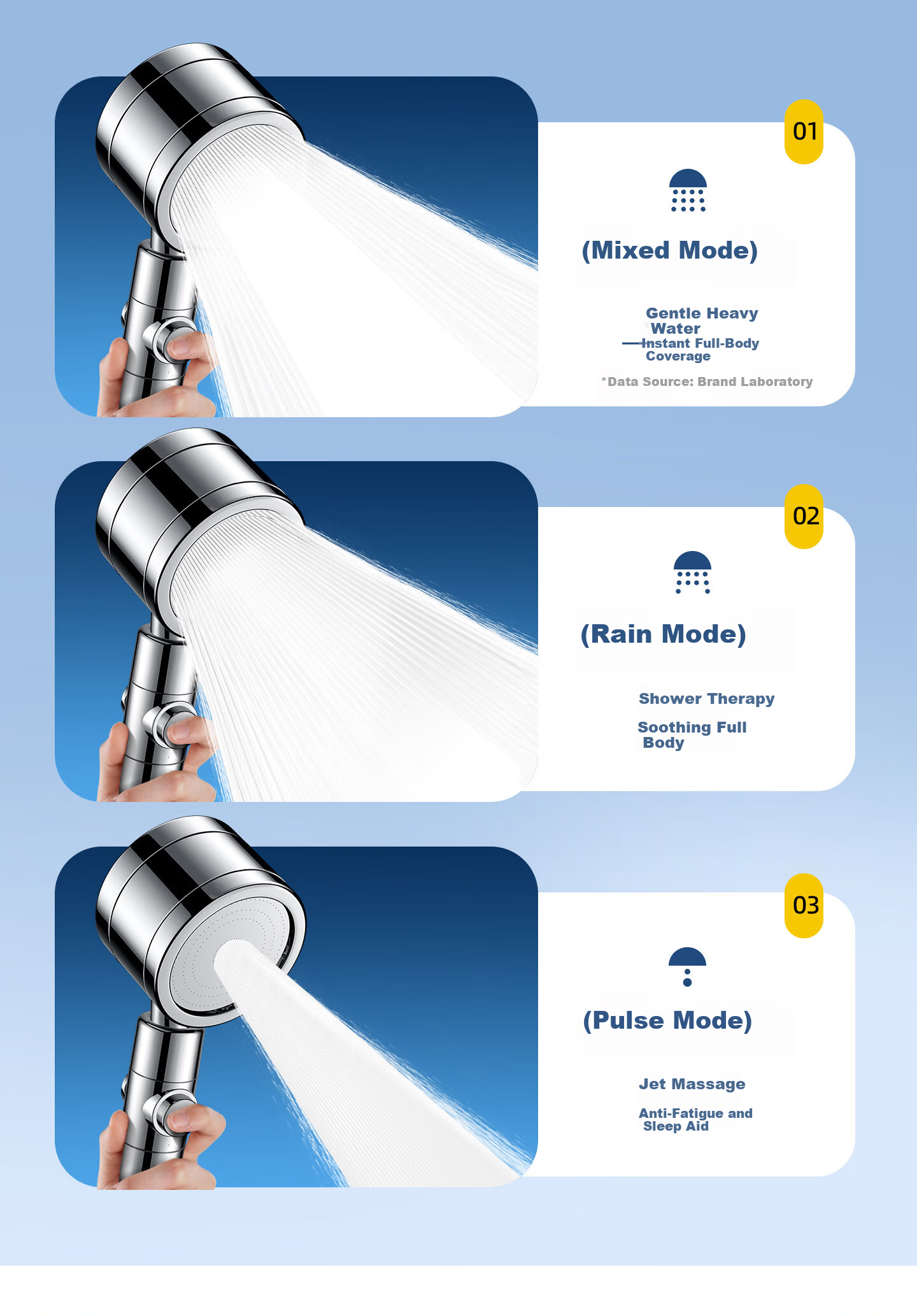 WUZORY [Germany] High-Pressure Shower Head Set Multifunctional Handheld Bathroom Shower Sprayer 8