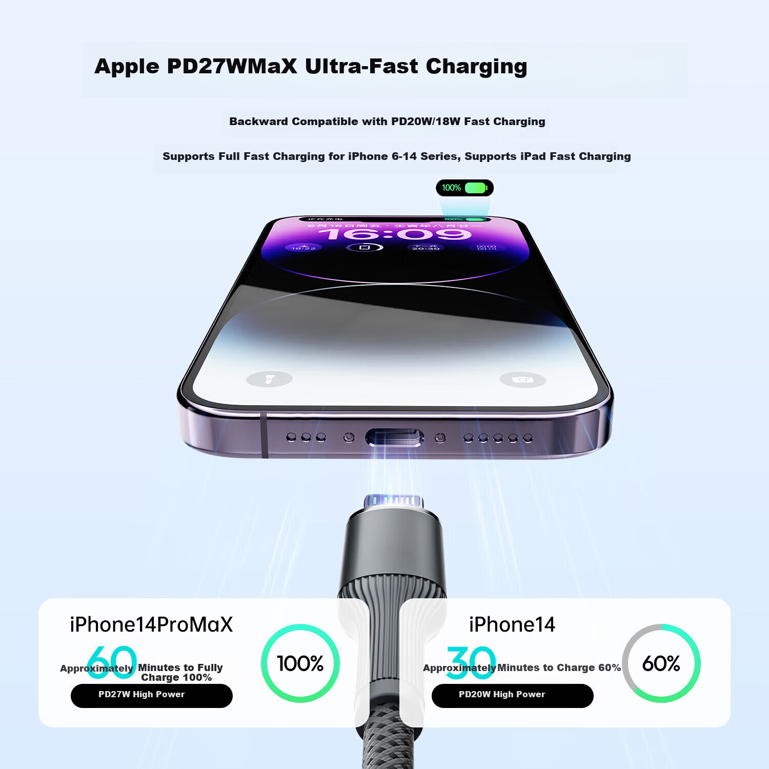 Aomake PD Fast Charging 30W/27W Apple Data Cable Type-C Charger Cable for iPhone 13/14/12 Pro Max/11/XP/8 Smartphones and Tablets 3