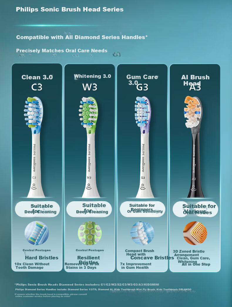 PHILIPS Electric Toothbrush Heads SmartClean C3 Clean Brush Type Official European Import Compatible with DiamondClean 7/7Pro/9/9Pro/AI Series Handles 4-Pack HX9044/85 White 8