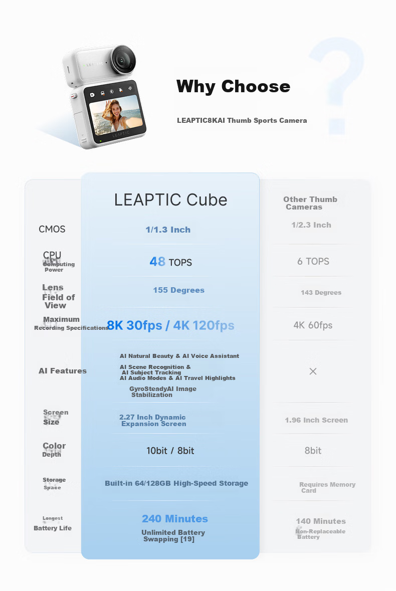 LEAPTIC Photon Transition Cube [Battery Included] Sports Camera Thumb Pocket Wearable Camera 8K/4K Vlog Cycling Running Pet All-in-One Kit 128GB Black 2