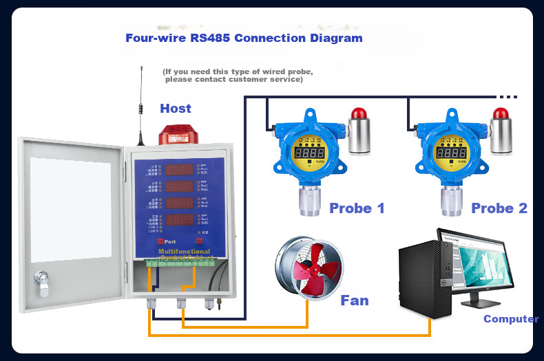 BAOSHIAN GTYQ-DX101 Combustible Gas Alarm Detector Industrial Gas Detector Combustible Gas Detector 16