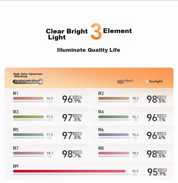 BULL Micro-Crystalline Ceiling Light, Living Room Main Light, Smart Full-Spectrum Eye Protection, IP40 Triple Protection, Lamp Installation Included, XD09 6