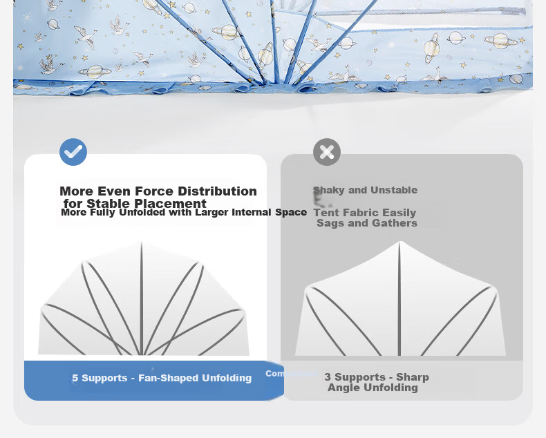 OUYUN Baby Mosquito Net Portable Foldable Newborn Anti-Mosquito Cover Mongolian Tent Baby Crib Mosquito Net Swan Planet Large Size 11