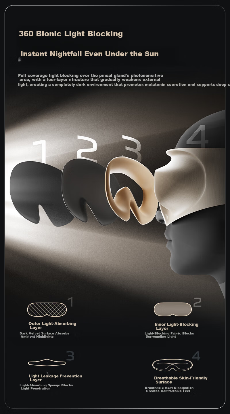 Sleep Mask Eye Cover Light Blocking Sleep Aid Relieve Eye Fatigue 3D Stereo Zero Pressure Eye Protection for Men and Women 3